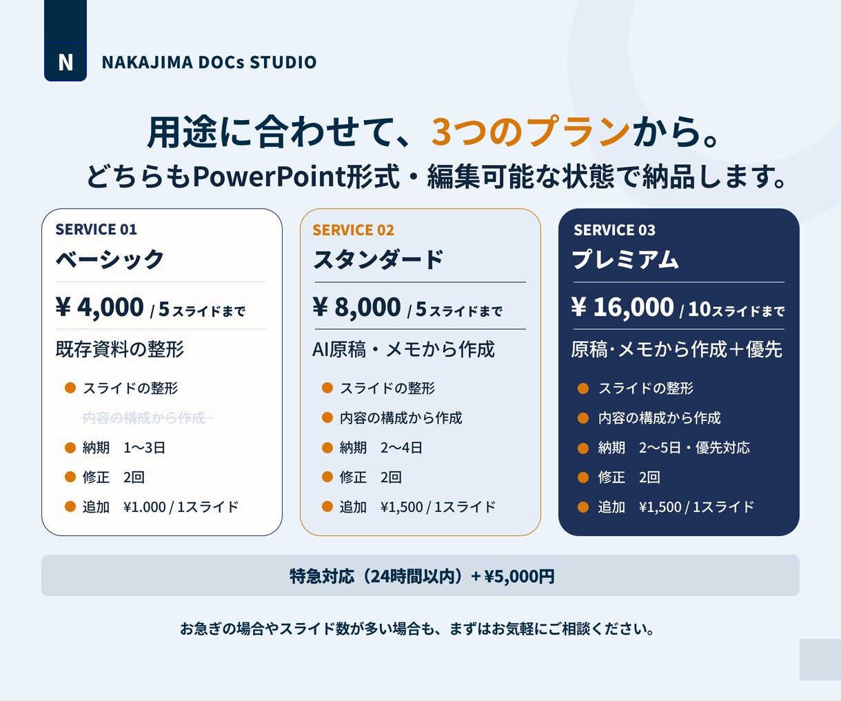 AI原稿も既存資料も、視覚で伝わるパワポに整えます 見た目だけじゃない。実務目線で数字と文章から直します。 イメージ5