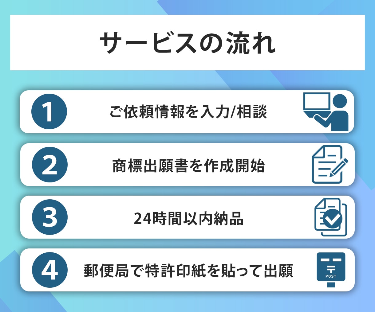Amazonブランド商標登録を弁理士が最速化します 最速で商標登録される早期権利化の申請書を商標出願書と共に作成 イメージ6