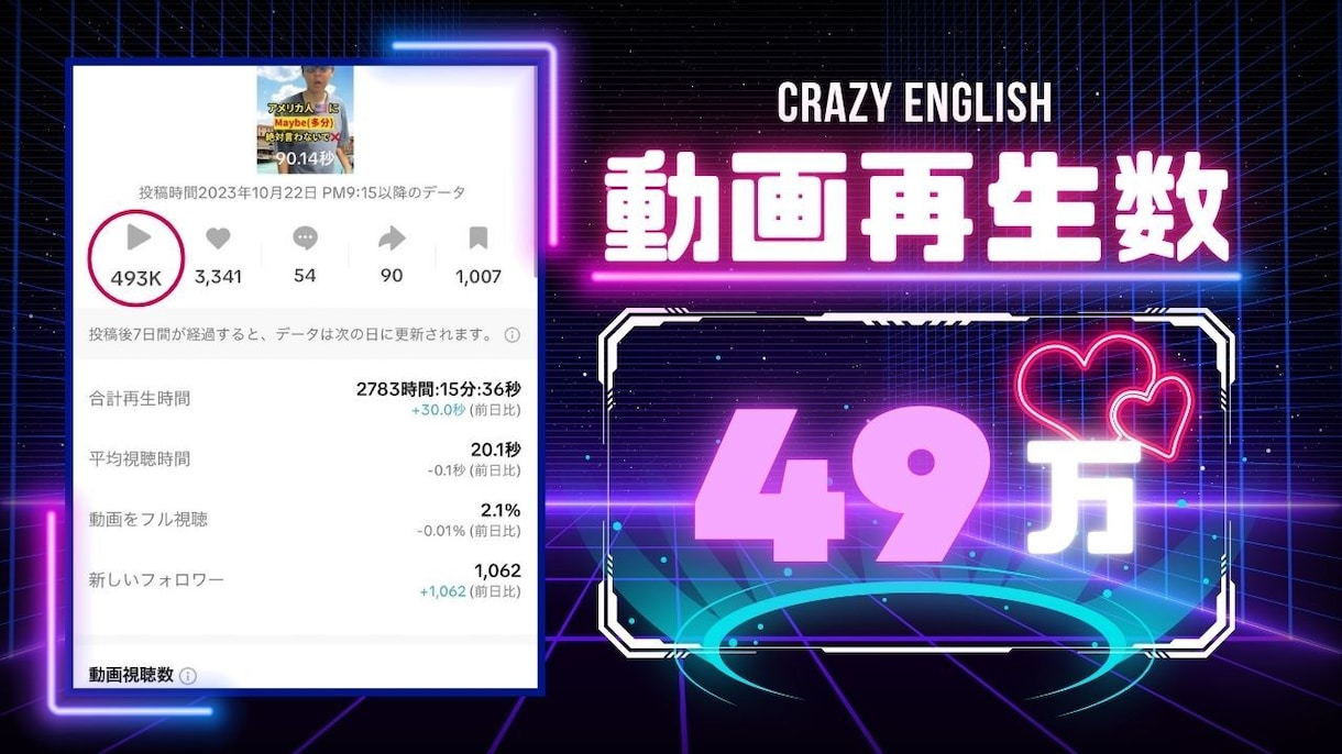 総フォロワー17万人がアカウント診断します 再生数・フォロワー・集客の改善点を具体的にご提案します イメージ8