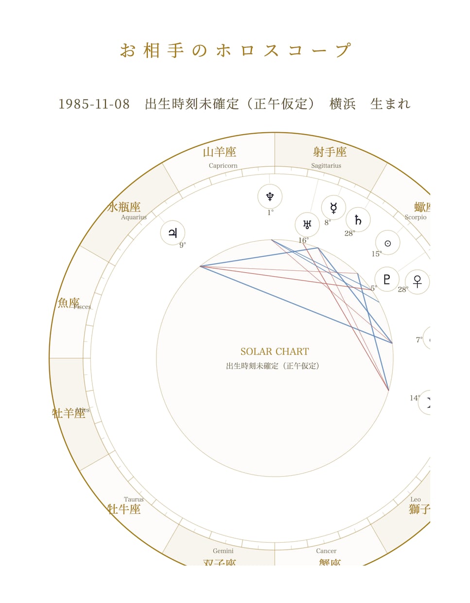 あの日の彼の言動を、その日の星の配置で読み解きます あの日、彼の星に何があったのかをお伝えします。 イメージ2