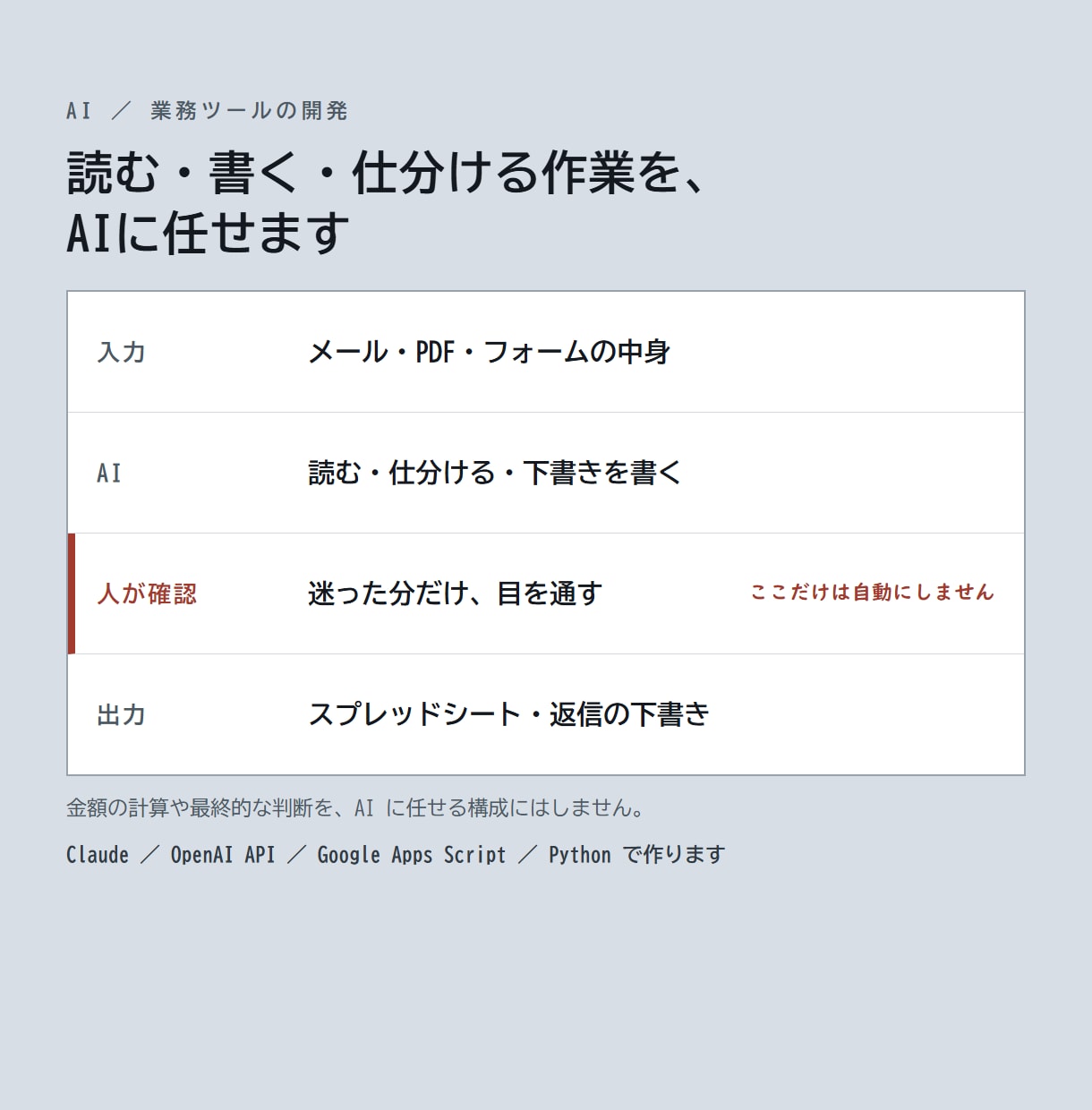 読む・書く・仕分ける作業をAIに任せます 「AIで何かできないか」を1つの仕組みにして納品します イメージ1