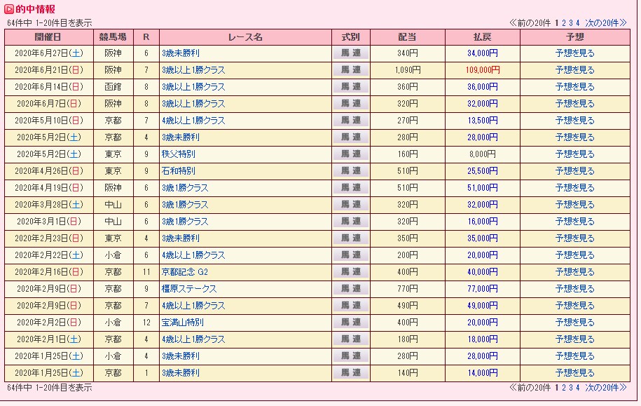 中央競馬買い目予想します 競馬で臨時収入が欲しい、副業をやってみようと考えている方 イメージ9