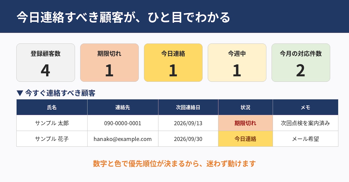 連絡漏れゼロにします 顧客フォロー管理Excelシート【自動アラート付】 イメージ2