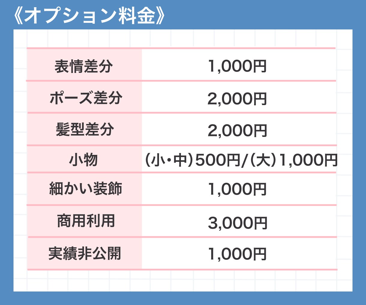 かわいいミニキャラ/SDキャライラスト描きます 商用利用OK◎SNSアイコンや配信、グッズ、プレゼントなどに イメージ3