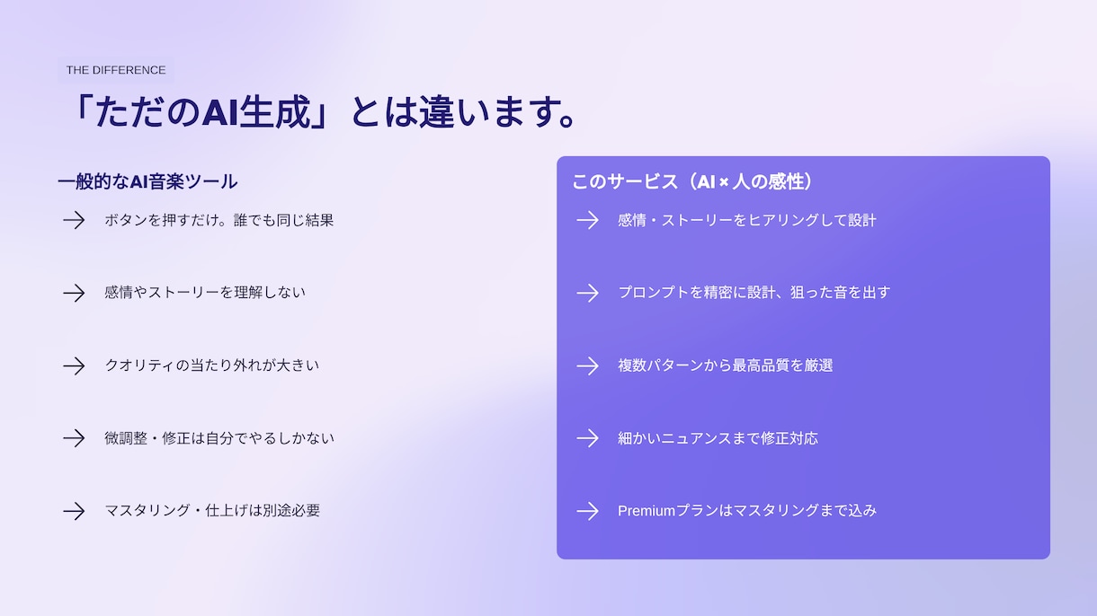 AI×感性で高品質な楽曲制作します 商用OK・ジャンル自由で理想の音を実現 イメージ3