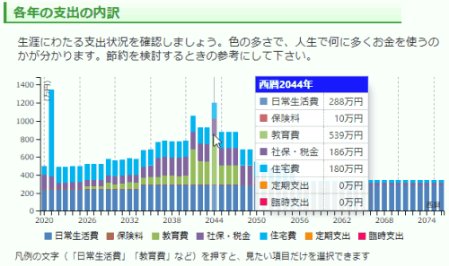 先着1名限定！FPがライフプランを作成します FPサービスのパイロットユーザーを募集します。 イメージ6