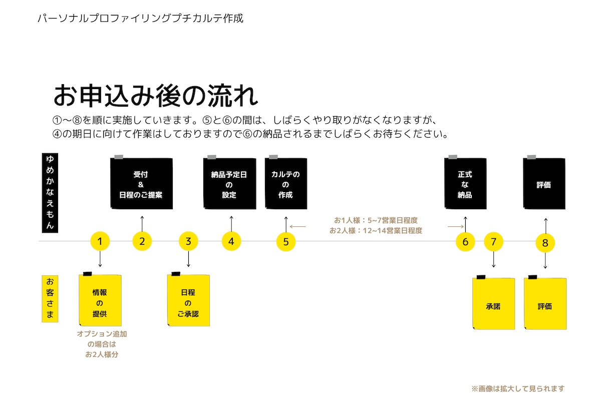 パーソナル・プロファイリング・プチカルテを作ります 今の自分に息苦しさを感じるあなたへ～生まれ持つ特性を教えます イメージ8
