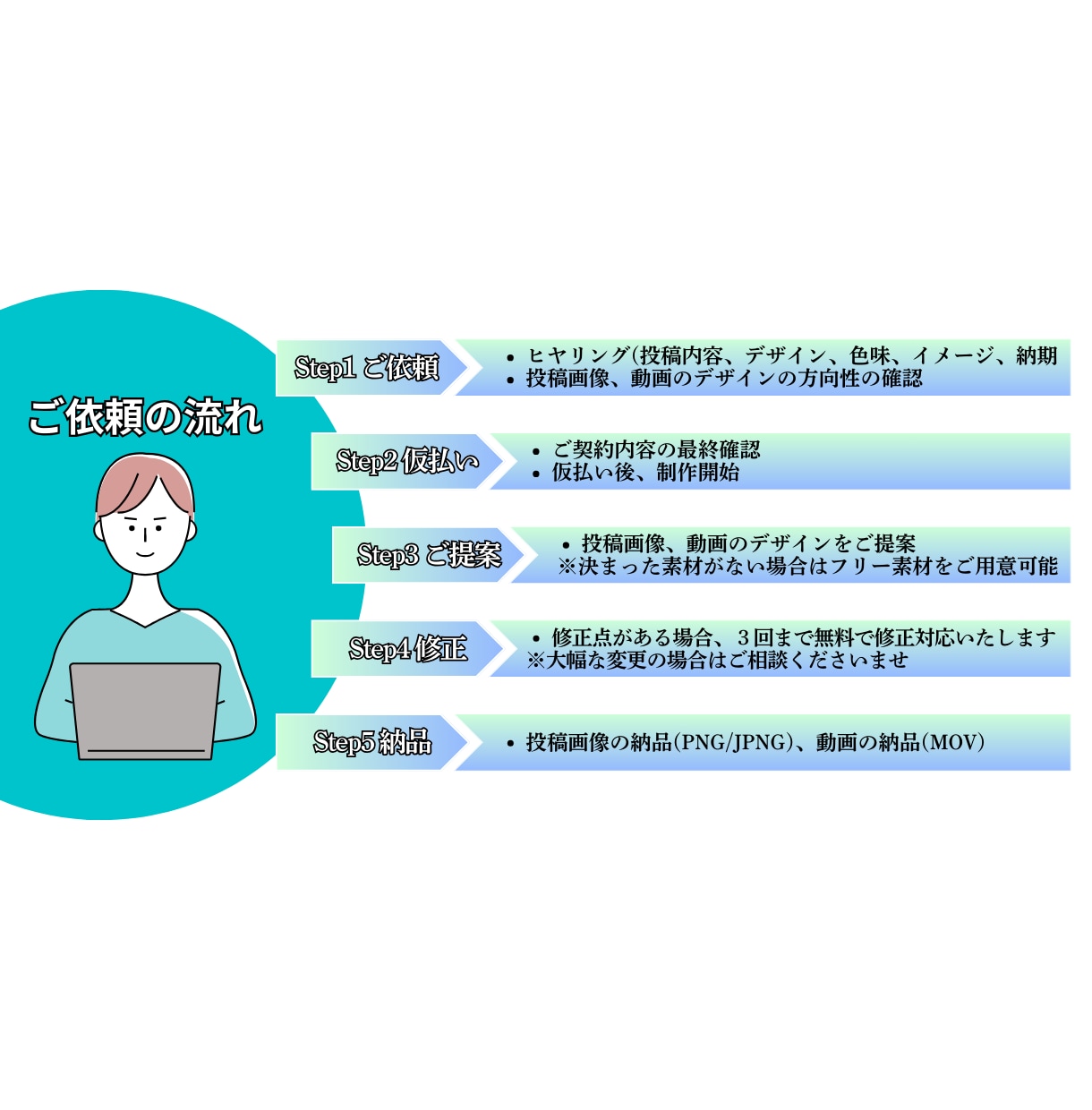 丸投げOK　インスタ運用代行します 現役のInstagramマーケターがSNS運用代行をします イメージ3