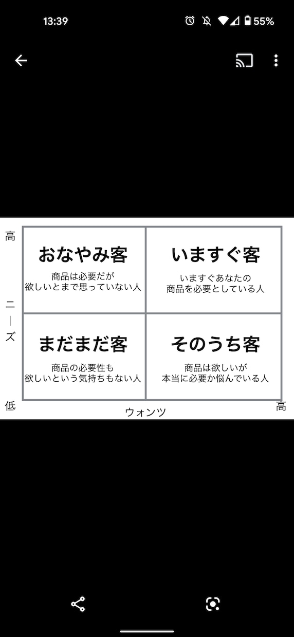 お客様の心理を掴む営業テクニック伝授いたします セールススキルを上げたい方のためにスキルを伝授します！ イメージ4
