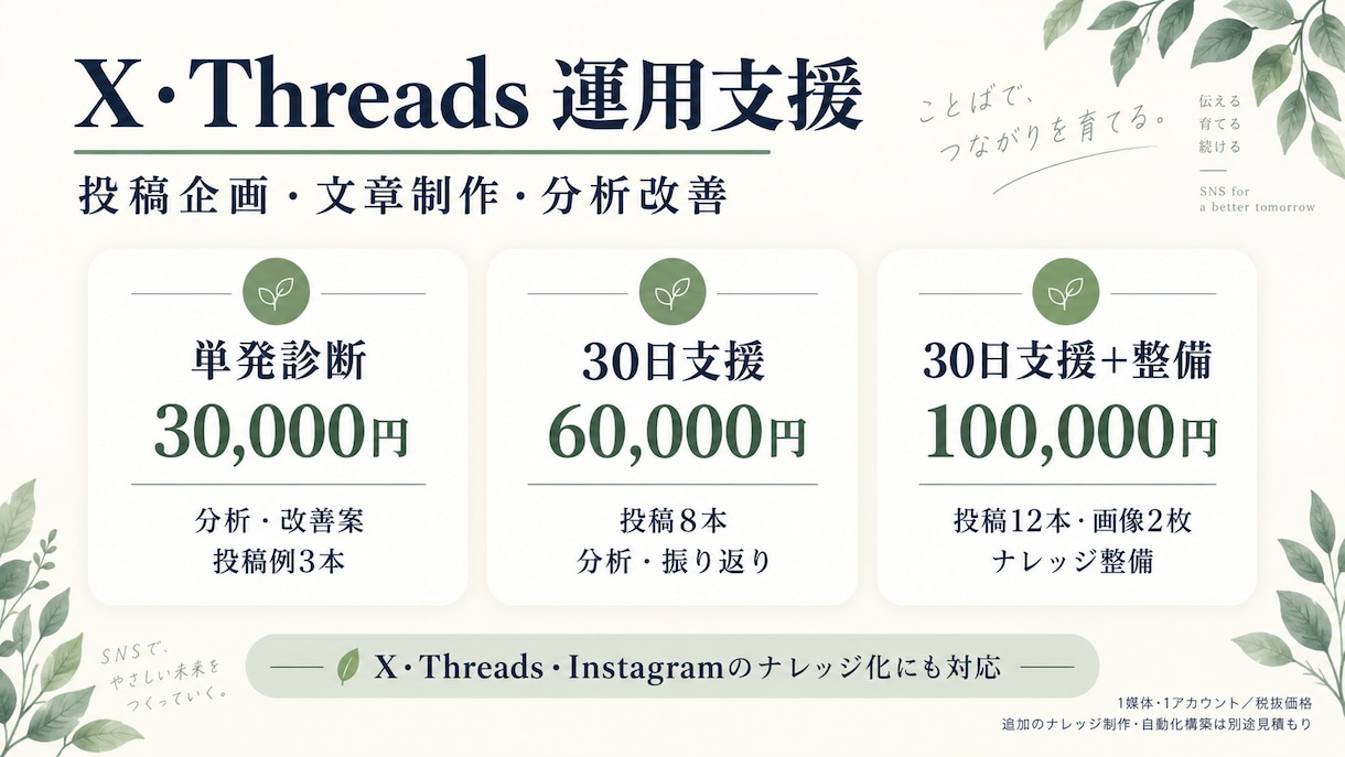 X・Threadsの投稿企画と運用改善を支援します 個人の発信も、経験を活かした企画・文章へ イメージ1