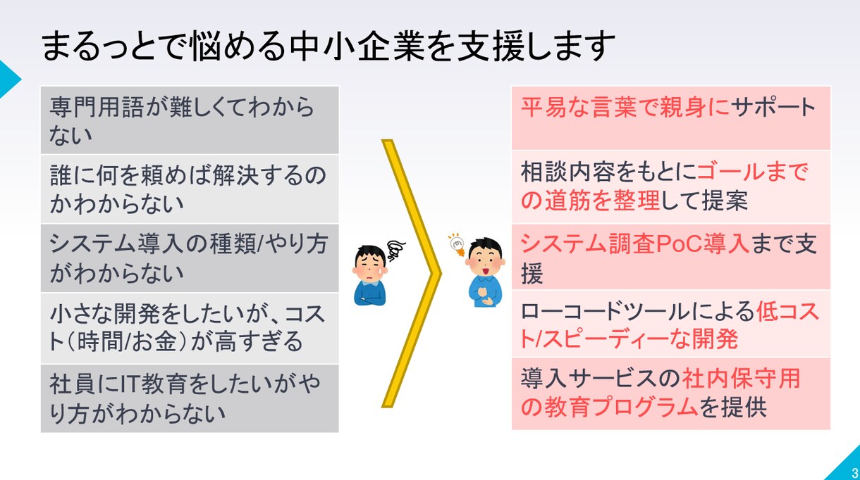 安くて早い作業自動化プログラムを提供します 初月無料にて個人事業主や中小企業の社内SEを行います イメージ3