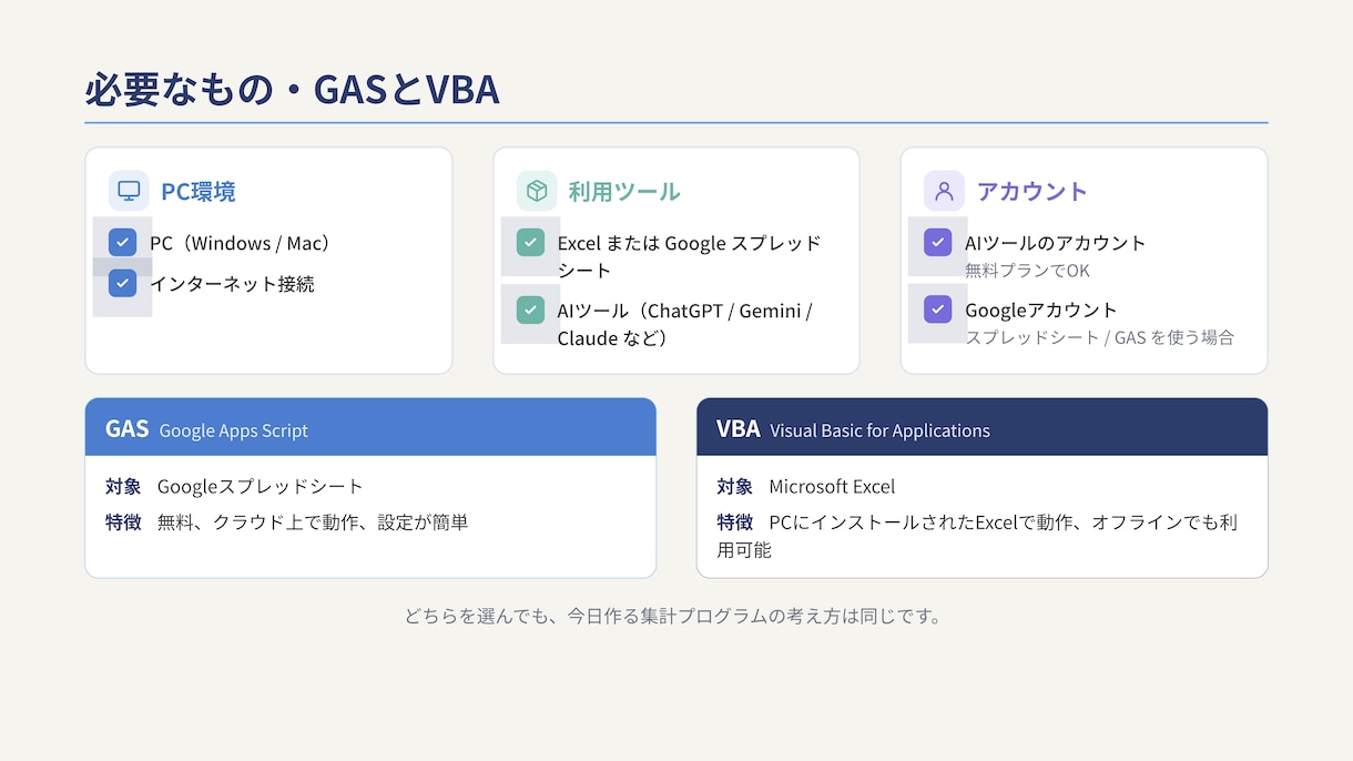 バイブコーディングでExcel自動化します ChatGPT/Claude・未経験OK・全7レベルのLv2 イメージ3