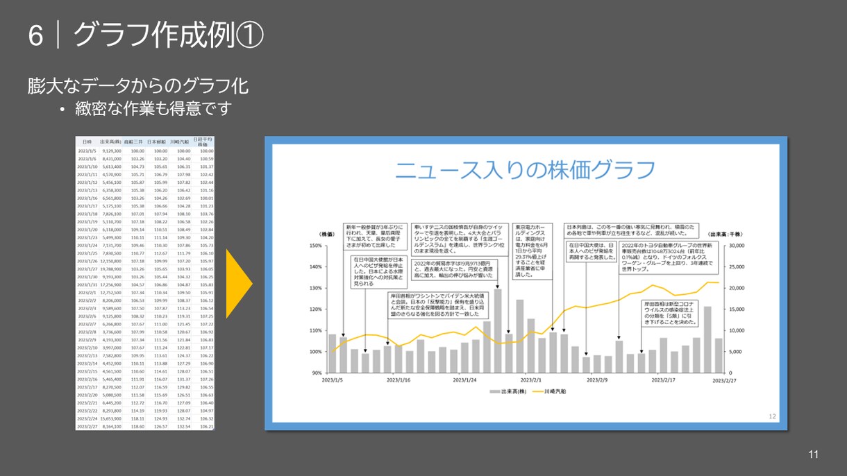 あなたのパワポ資料を「伝わる」デザインにします パワポ資料3枚を綺麗に整えます！原稿だけでOKです！ イメージ6