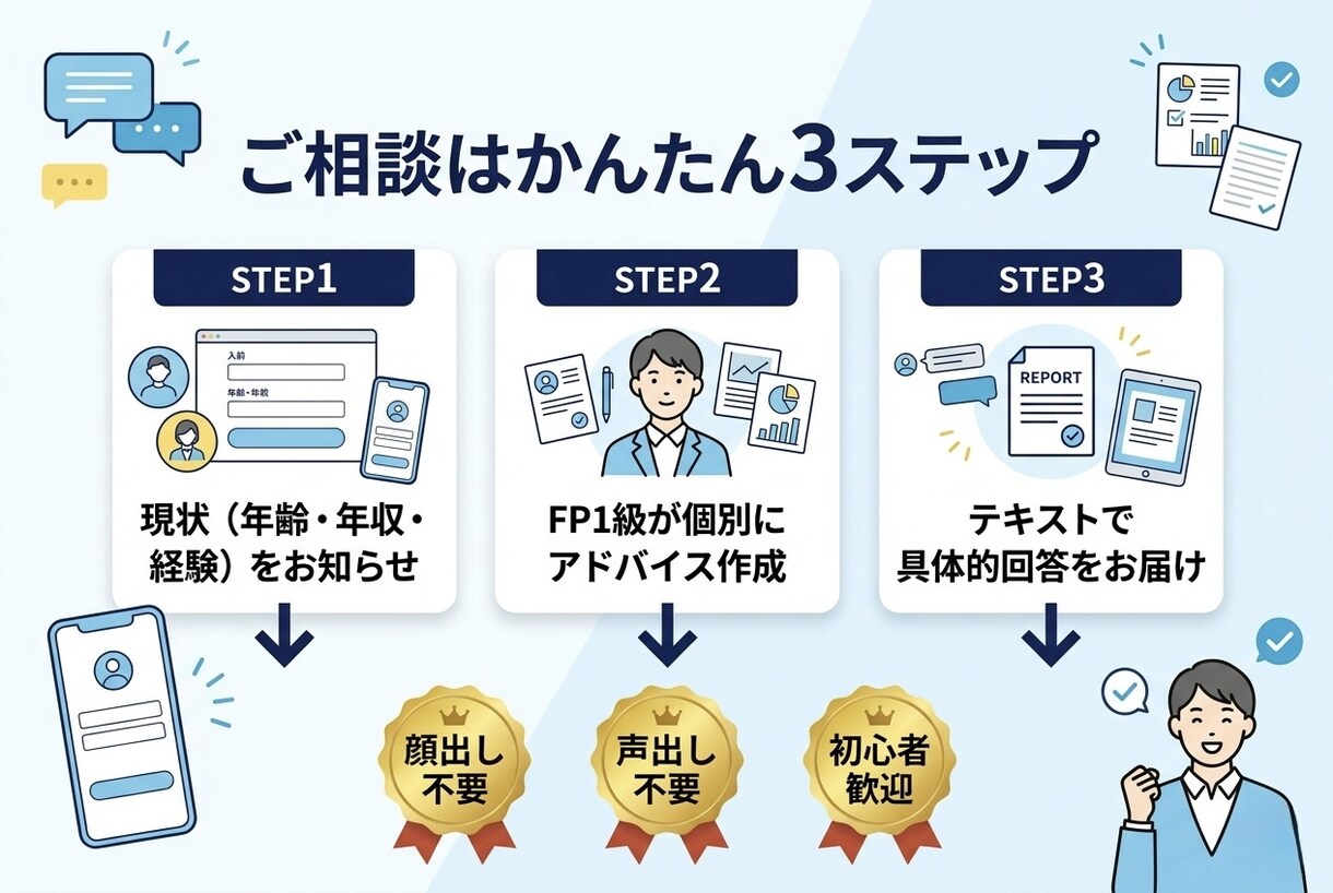 元銀行員FP1級が新NISA・iDeCo相談します 証券会社の言いなりはNG。あなたに合った最適解をテキストで イメージ3