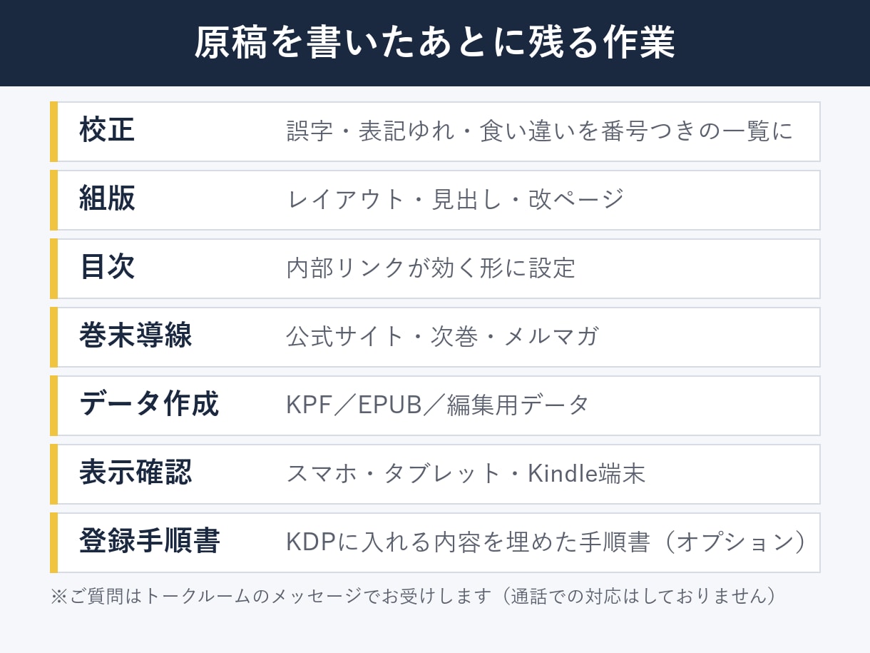 Kindle原稿を校正してEPUB化します 誤字・表記ゆれの一覧つき｜50冊以上運用中 イメージ2