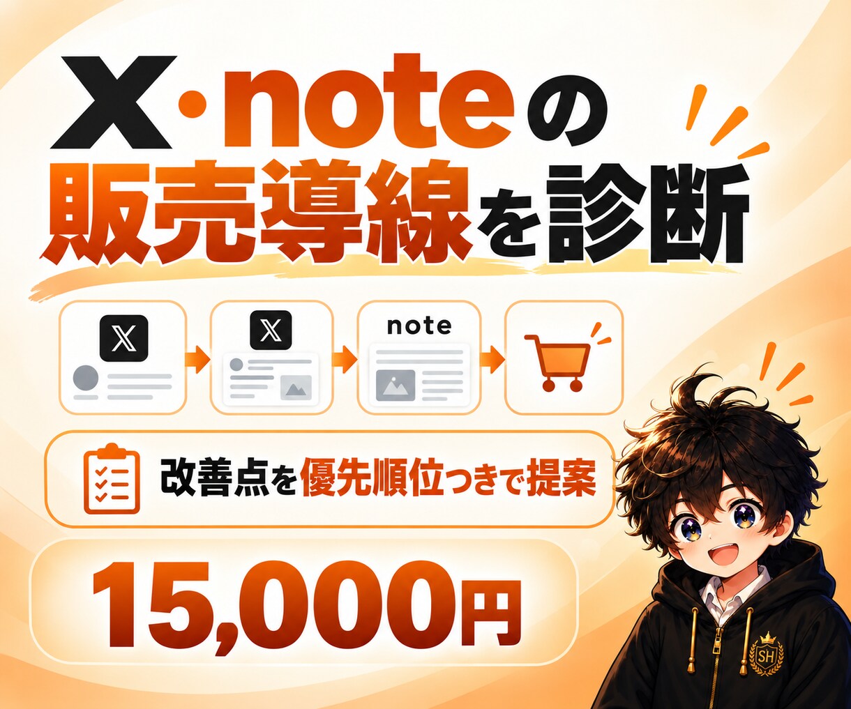X・noteの販売導線を診断します プロフィール・投稿・商品への流れを確認し改善点を提案 イメージ1