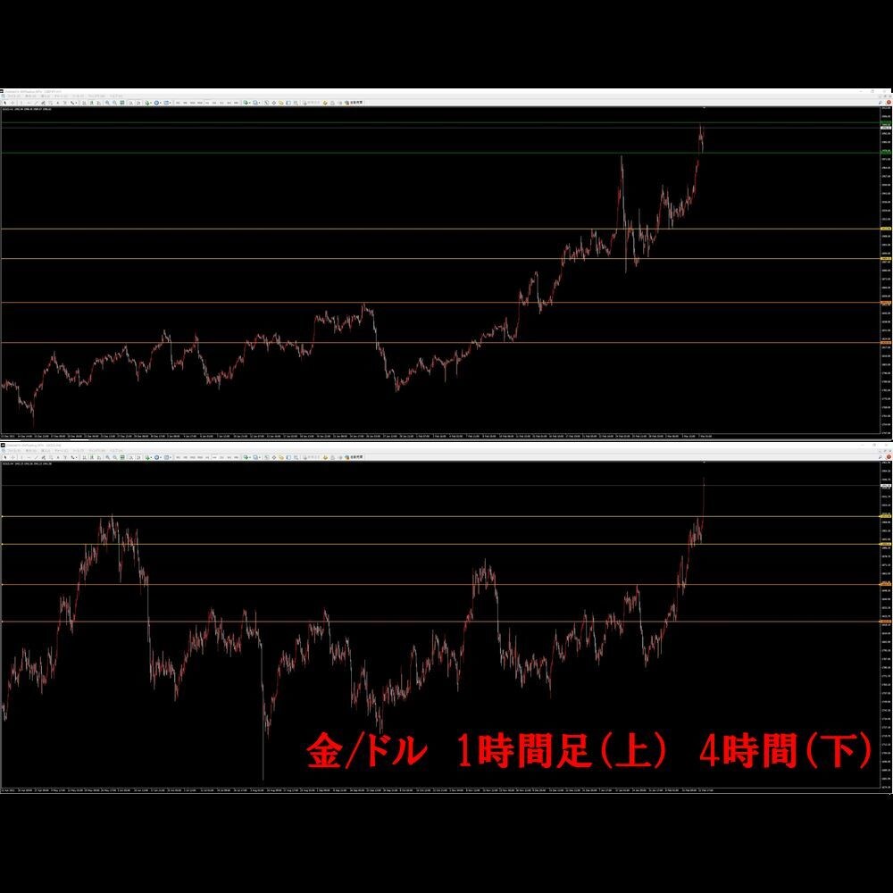 FX、バイナリーで使える自動で抵抗線、抵抗体出ます FX 自動で引かれる水平線を見てエントリー利食いのサポートを イメージ5