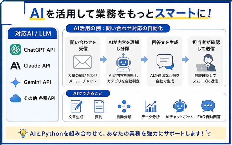 Pythonで業務を自動化します ファイル操作、データ処理など定型業務や単純作業を自動化します イメージ3