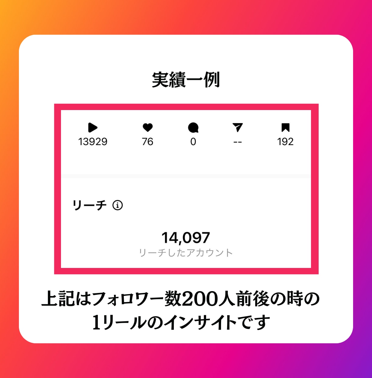 現役SNSマーケターが本質的なインスタ運用します インスタの勝ちパターンを一緒に見つけるお手伝いをします イメージ4