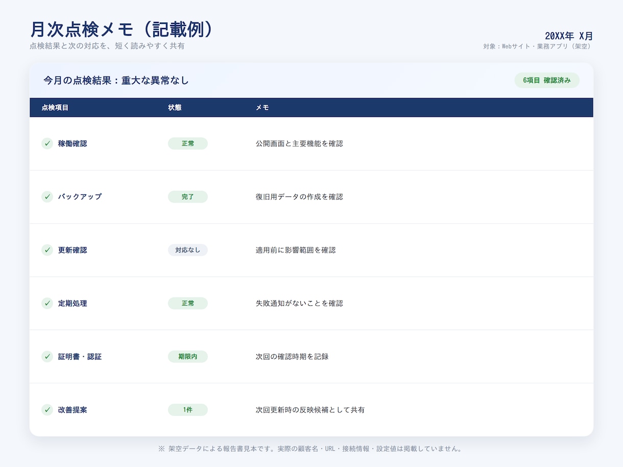 既存システムを月1回点検し軽微修正します 緊急対応なし。ログ・バックアップ・定期処理を計画的に確認 イメージ5