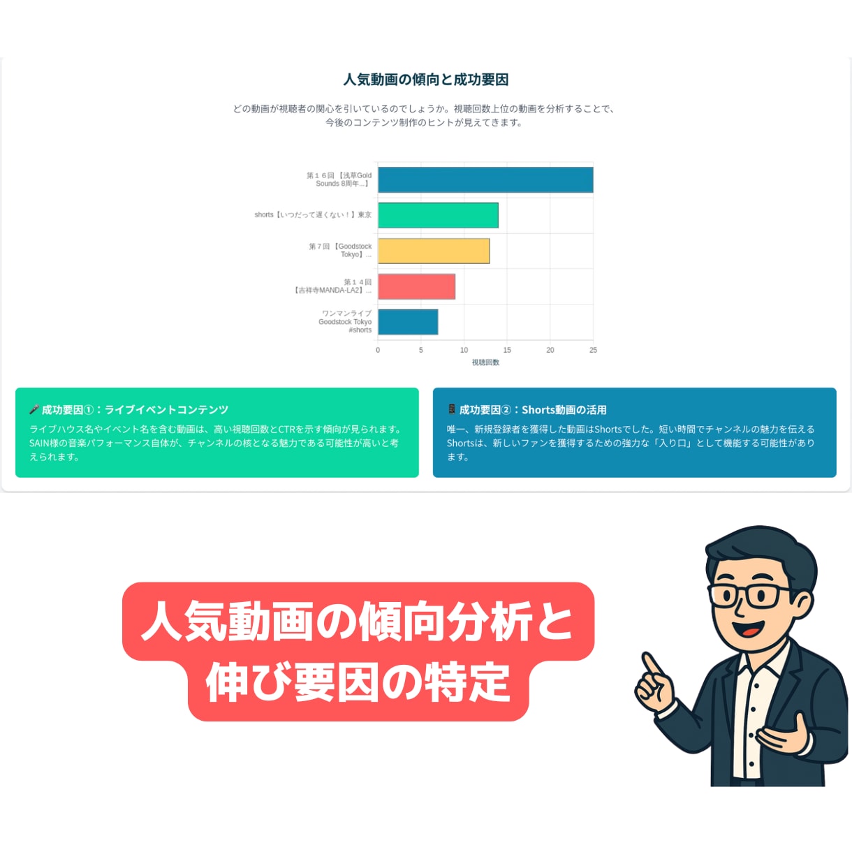 あなたのYouTubeチャンネル、課長が分析します バズより"継続"を支えます。継続が何より大切です！ イメージ5
