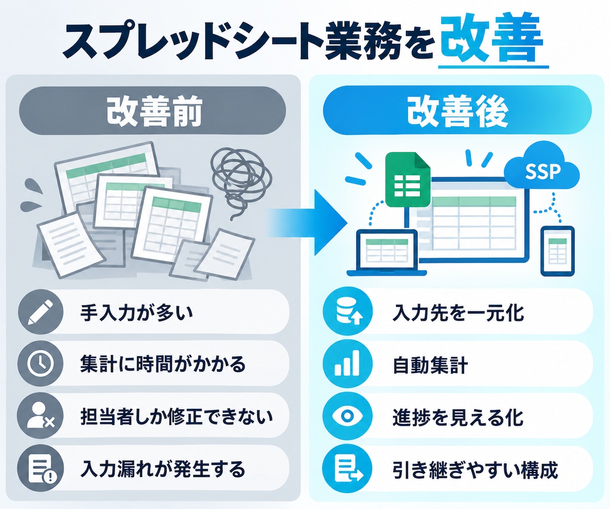 スプレッドシートを改善・自動化します 業務に合わせて再設計し、手作業と属人化を減らします イメージ3