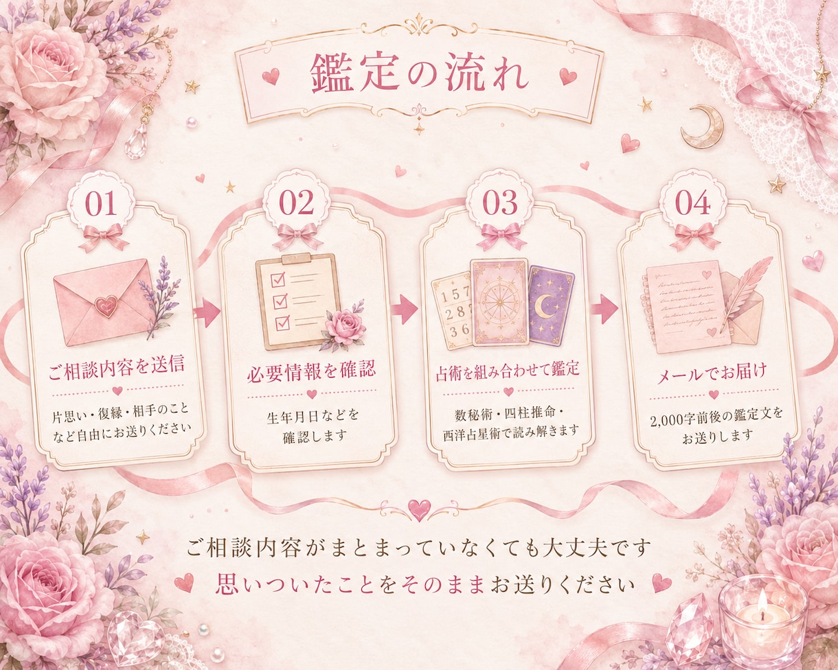 お試し価格★恋愛特化鑑定！幸せな恋愛を応援します 恋愛の悩み事、相性占い、運命の相手を数秘で読む イメージ6
