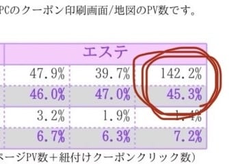ホットペッパーの集客・予約数UPのお手伝いします 【初回限定！】丸投げもOK！疑問点を解決します イメージ2