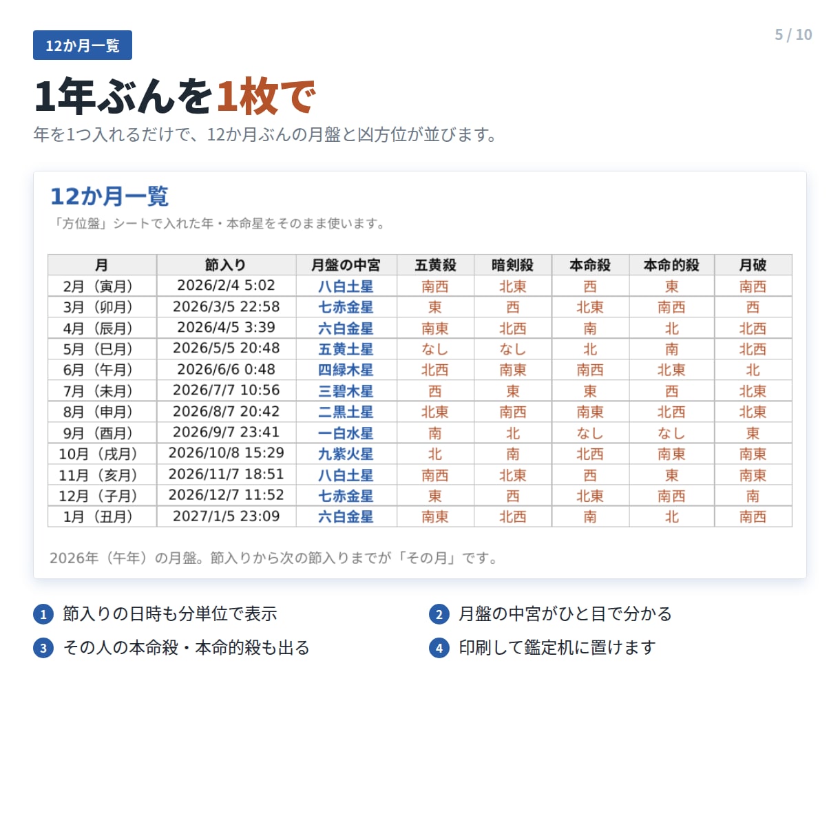 九星気学の本命星・方位盤をエクセルで出します 立春は分単位。年盤・月盤・凶方位まで生年月日だけで出ます イメージ5