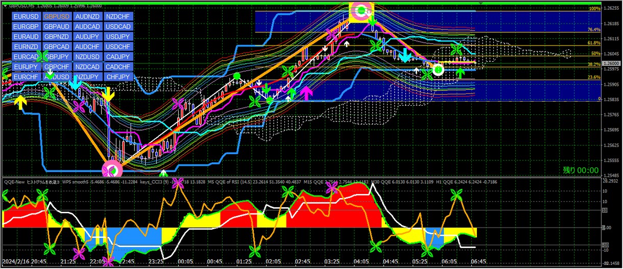 03　QQE2種類＋上位足のQQE3種類表示します QQEの矢印が揃った時にエントリーで大きく利益が見込めるかも イメージ7