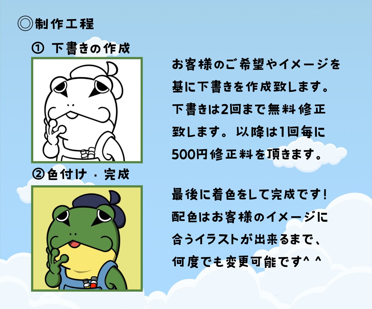 商用OK★ユニークなデフォルメキャラを描きます 簡単な似顔絵、動物や無機物等の擬人化アイコンを作成します イメージ3