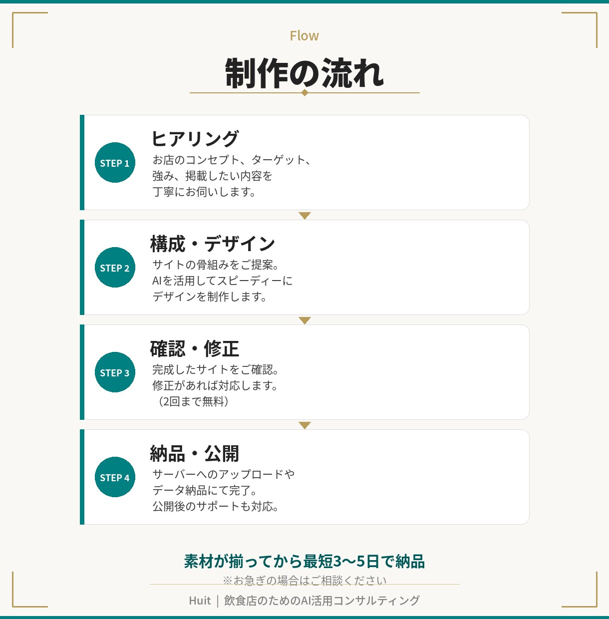 ミシュラン出身の現役経営者がHP・LP作ります しっかりと集客に繋がる飲食店のためのWebサイト。 イメージ2