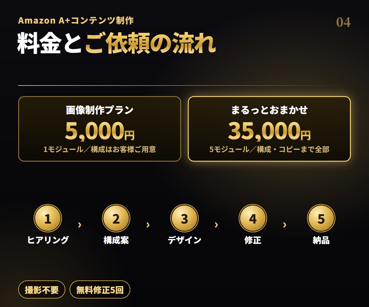 AmazonのA+コンテンツを構成から作ります 現役セラーが構成から設計｜撮影不要・1モジュール5,000円 イメージ5