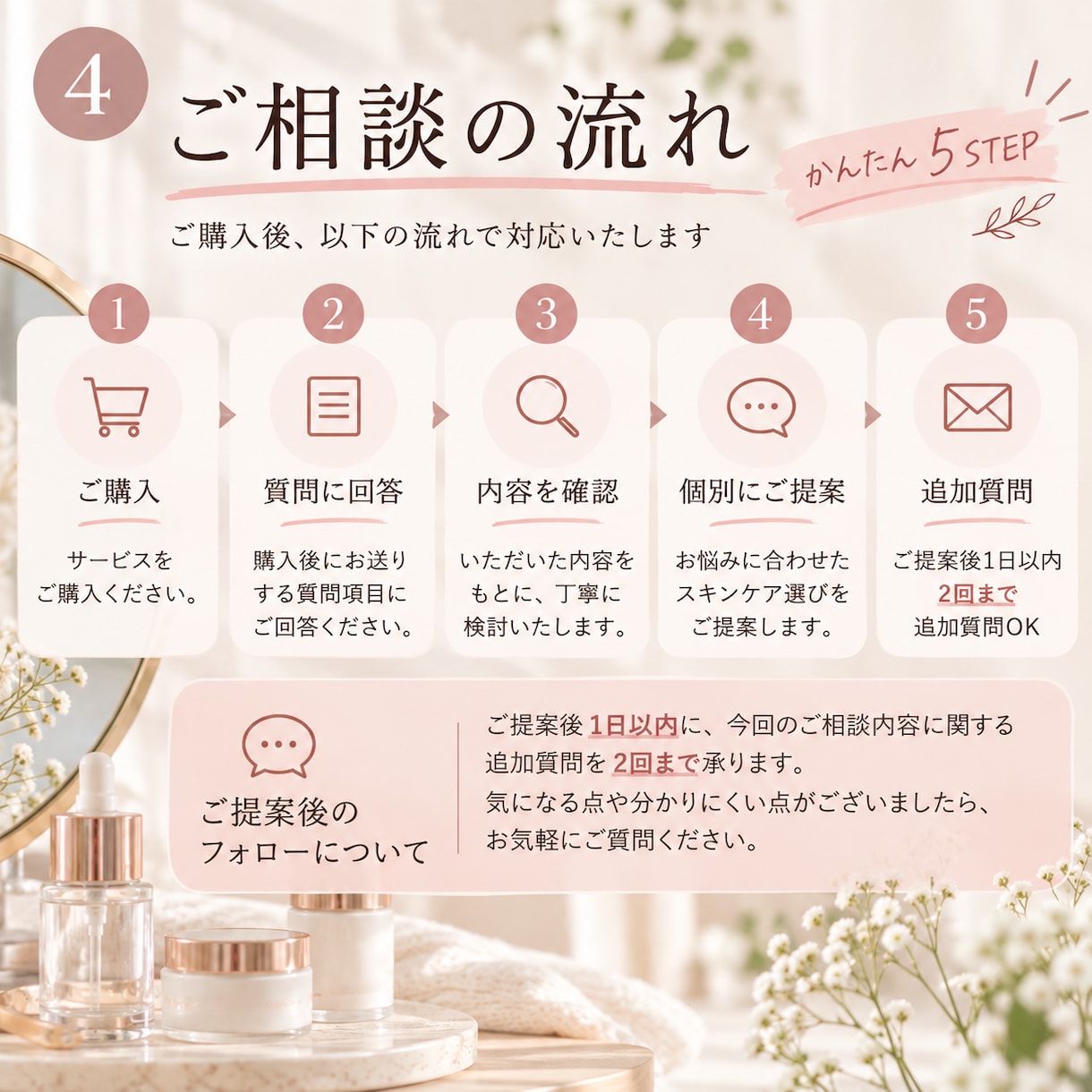 あなたに合うスキンケア選びをお手伝いします 「化粧品業界6年の経験でスキンケア選びをサポート イメージ4