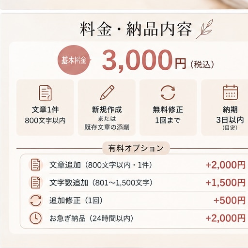 伝えたい内容を伝わる文章に整えます メール・謝罪文・返信文など幅広く対応します イメージ4