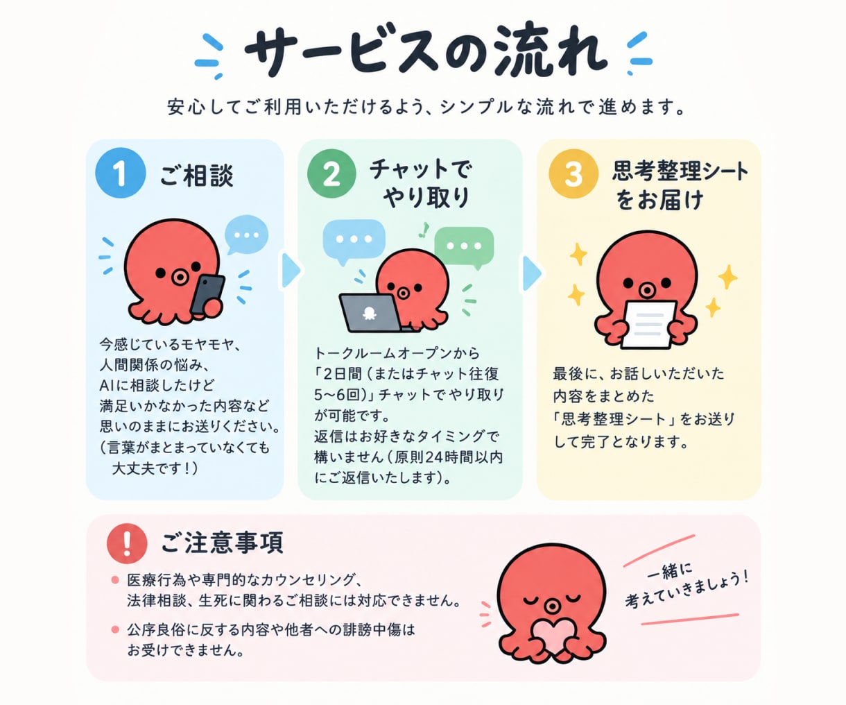 モヤモヤ悩み、チャットでじっくり整理・言語化します AIに相談してもしっくりこない悩みを、一緒に整理します イメージ2