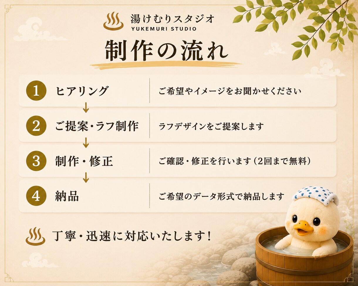 高品質なチラシ・フライヤーを制作します 集客につながるチラシを丁寧に制作 イメージ4