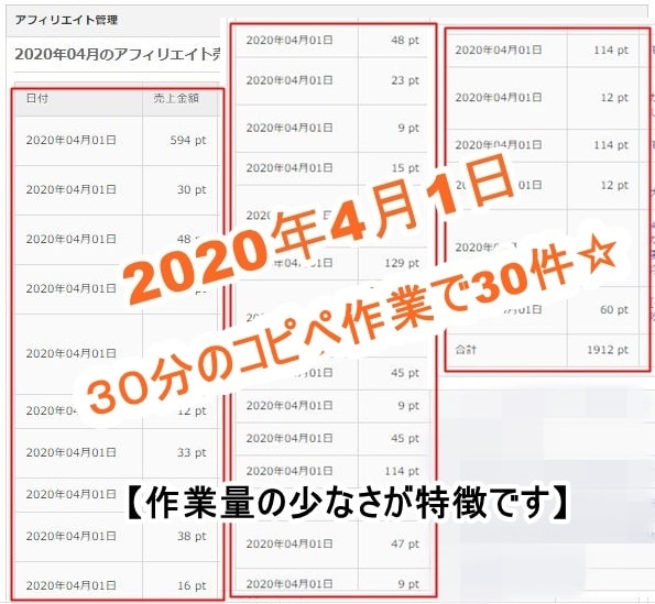 コピペでOK！初心者歓迎☆【動画アフィリ】教えます 初心者歓迎☆0⇒1達成までサポート☆1日1時間☆人数限定 イメージ1