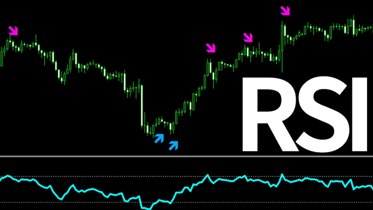 逆張り系サインツール4点セットを販売します RSI、ストキャス、MACD、CCIの売買サインを矢印で表示 イメージ2