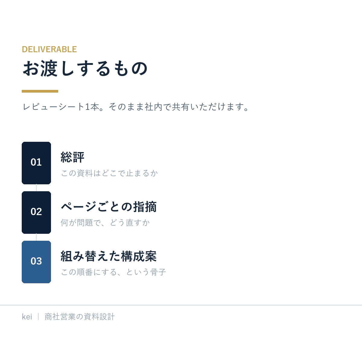 営業資料を決裁者の視点でレビューします 作り直す前に、落ちる理由を。提案を受け取る側が添削します イメージ4