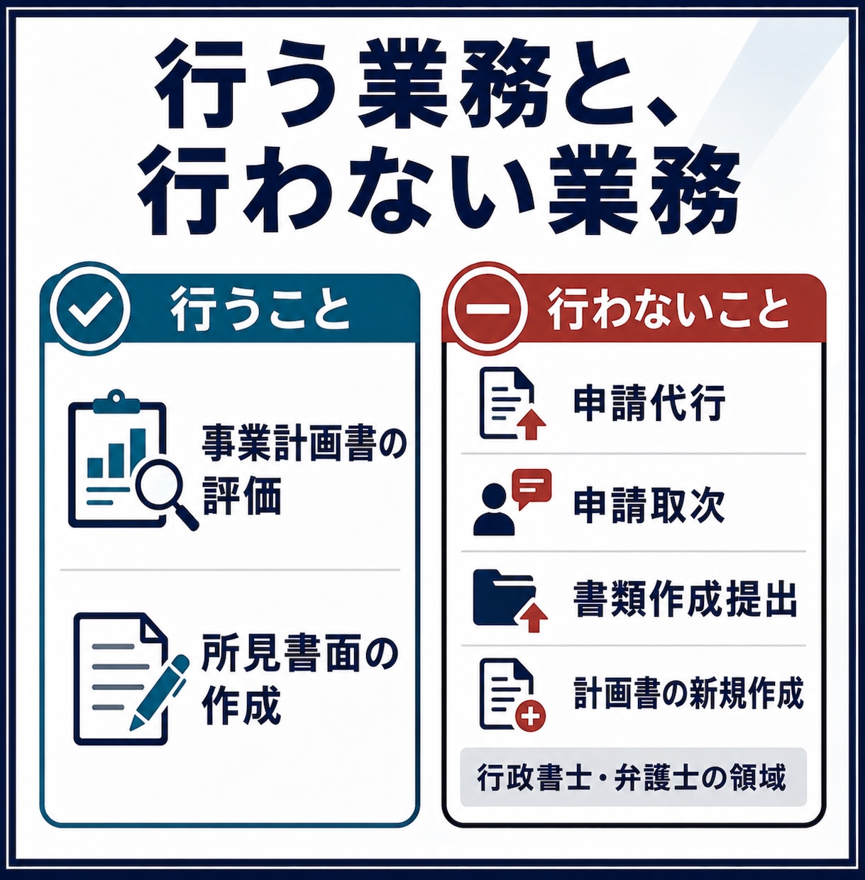 中小企業診断士が経営管理ビザを最短3日評価します 制度改正に対応。中小企業診断士が事業計画書を第三者評価します イメージ5
