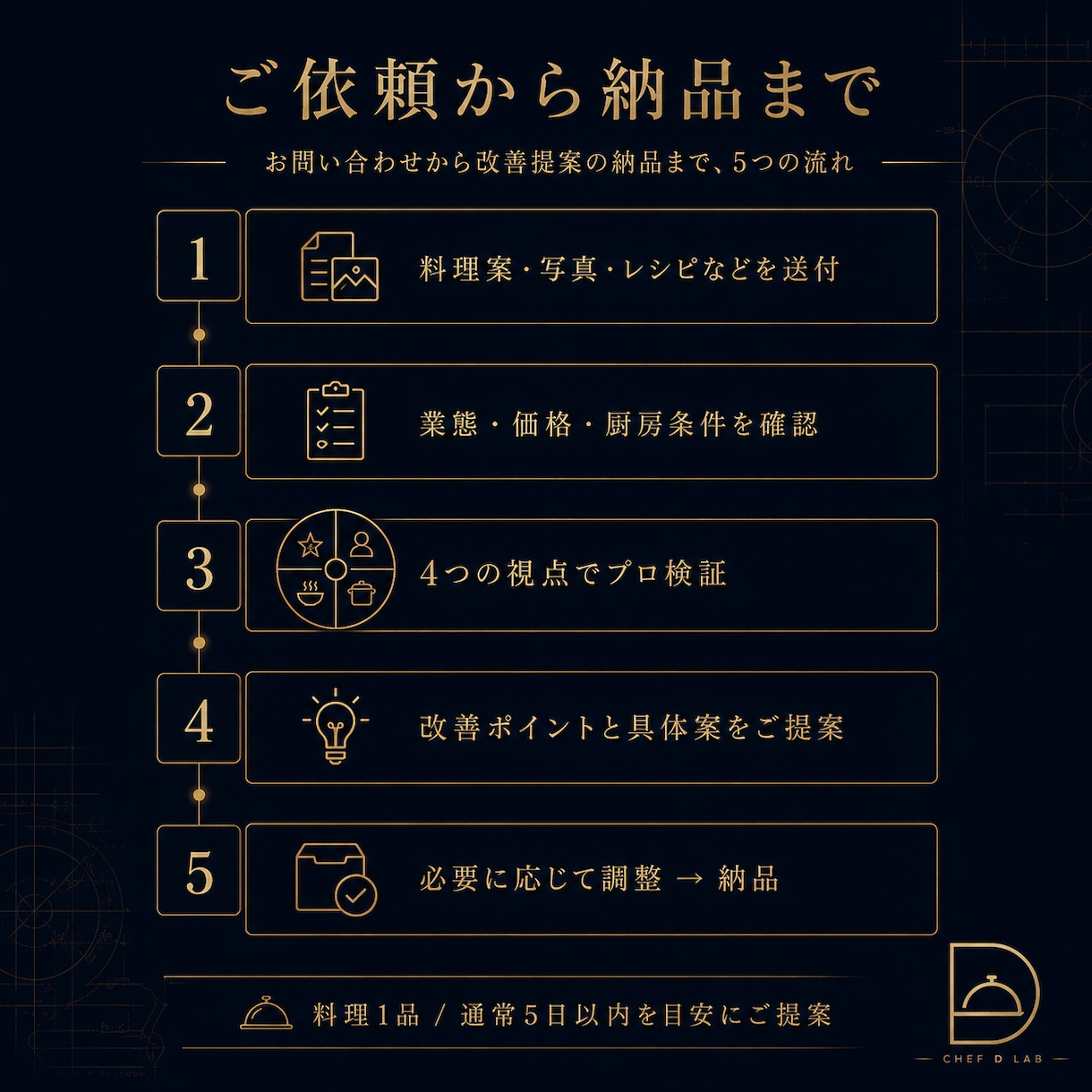 飲食店の一皿をプロ目線で改善します 現役ヘッドシェフが営業で成立する料理へ整えます イメージ4