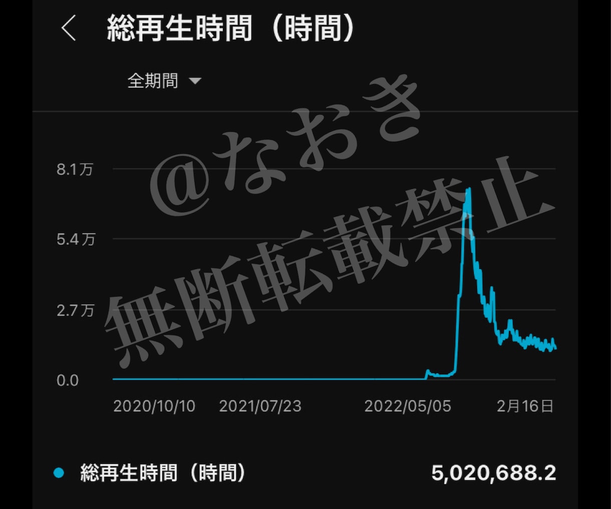 あなたのYoutubeの弱点を分析します 登録者6万人越の現役Youtuberが分析！ イメージ9