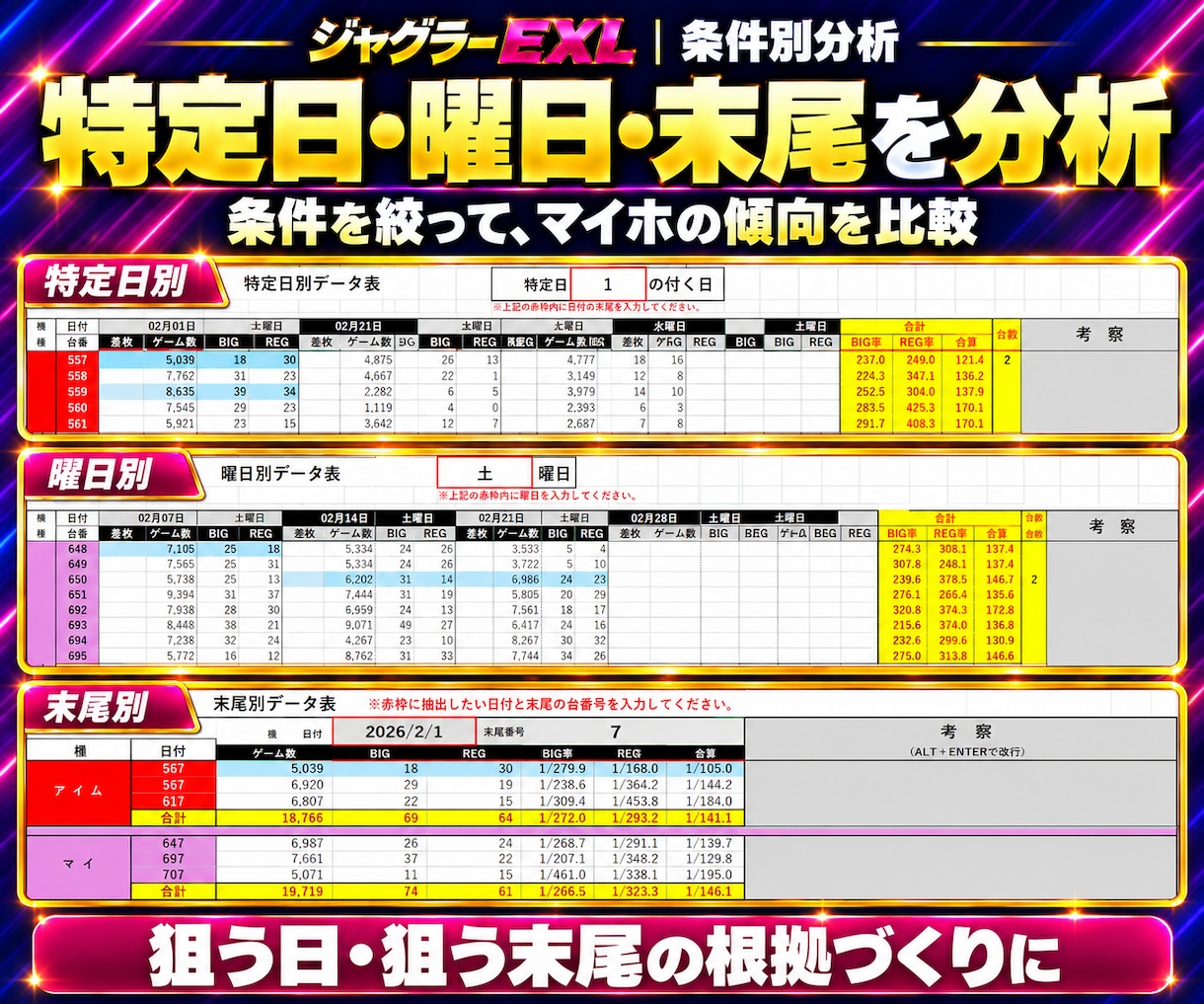 ジャグラー設定判別・データ分析ツールを提供します パチスロ分析を効率化｜全台一括判別・買い切りExcel イメージ5