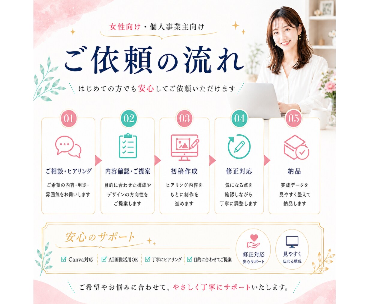 女性向けWEB画像制作をいたします Canva・AIで見やすく伝わる画像に整えます イメージ4