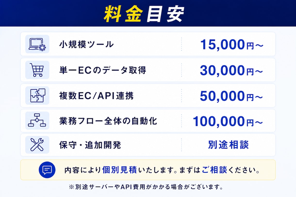 せどり・物販用の自動化ツールを作成します 対応EC30以上！API連携、スクレイピングで業務を自動化！ イメージ5