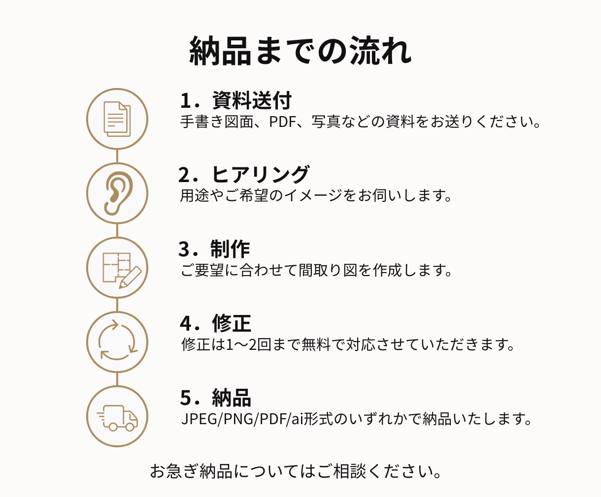 見やすく伝わる間取り図を作成します 住宅業界経験を活かし、スムーズに対応します イメージ8