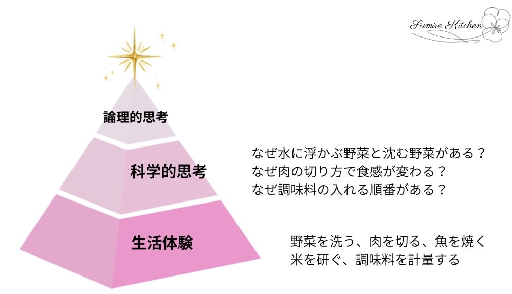AI時代を生き抜く子育ての極意を教えます AIが発展するからこそ求められる【人間力】を育てます イメージ5