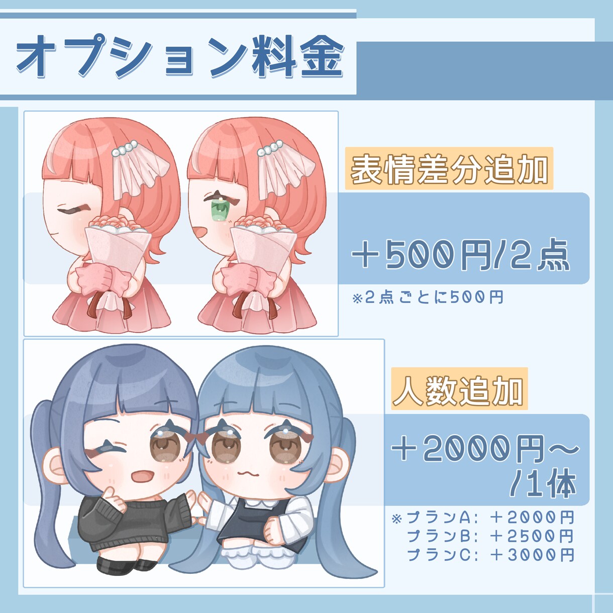 ゆるくてかわいいミニキャライラストを制作します 使いやすくてかわいいあなただけのミニキャラを！ イメージ6