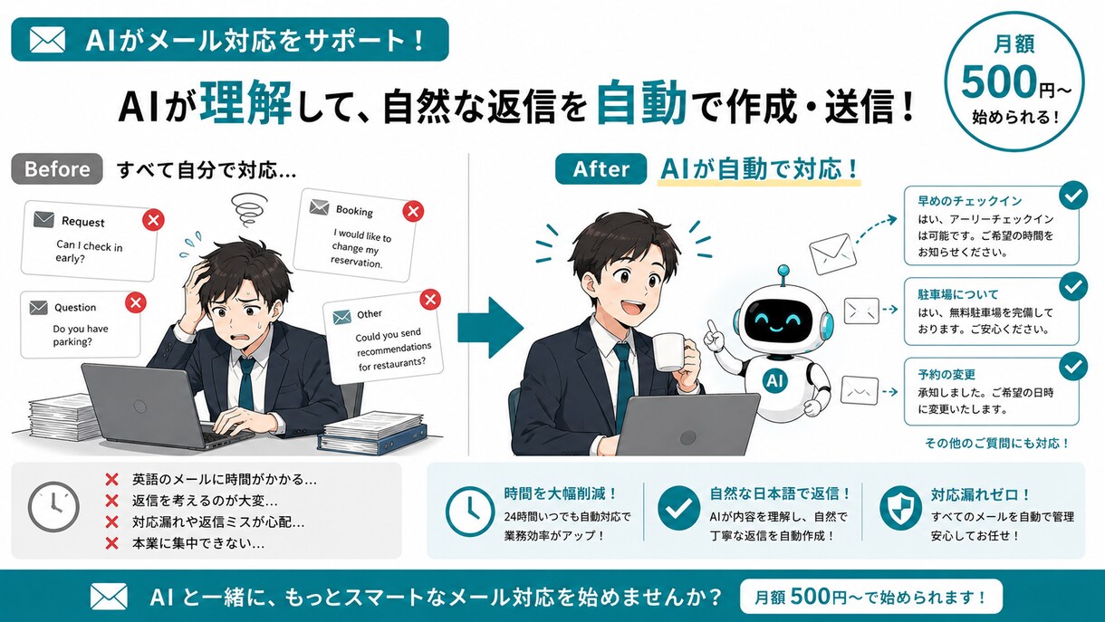 問い合わせ対応をAIで自動化します 感情を読んでメッセージ自動返信・工数削減 イメージ5